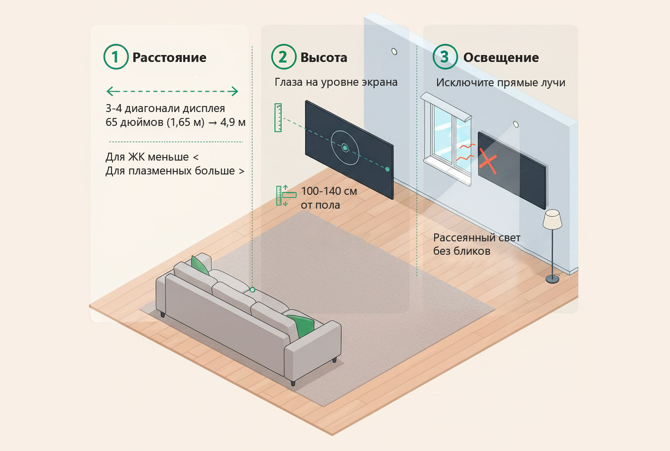 Как правильно разместить телевизор в комнате